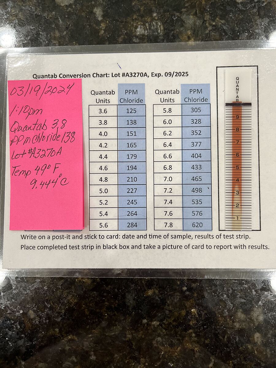 Water quality testing data for fox river yorkville il fox river