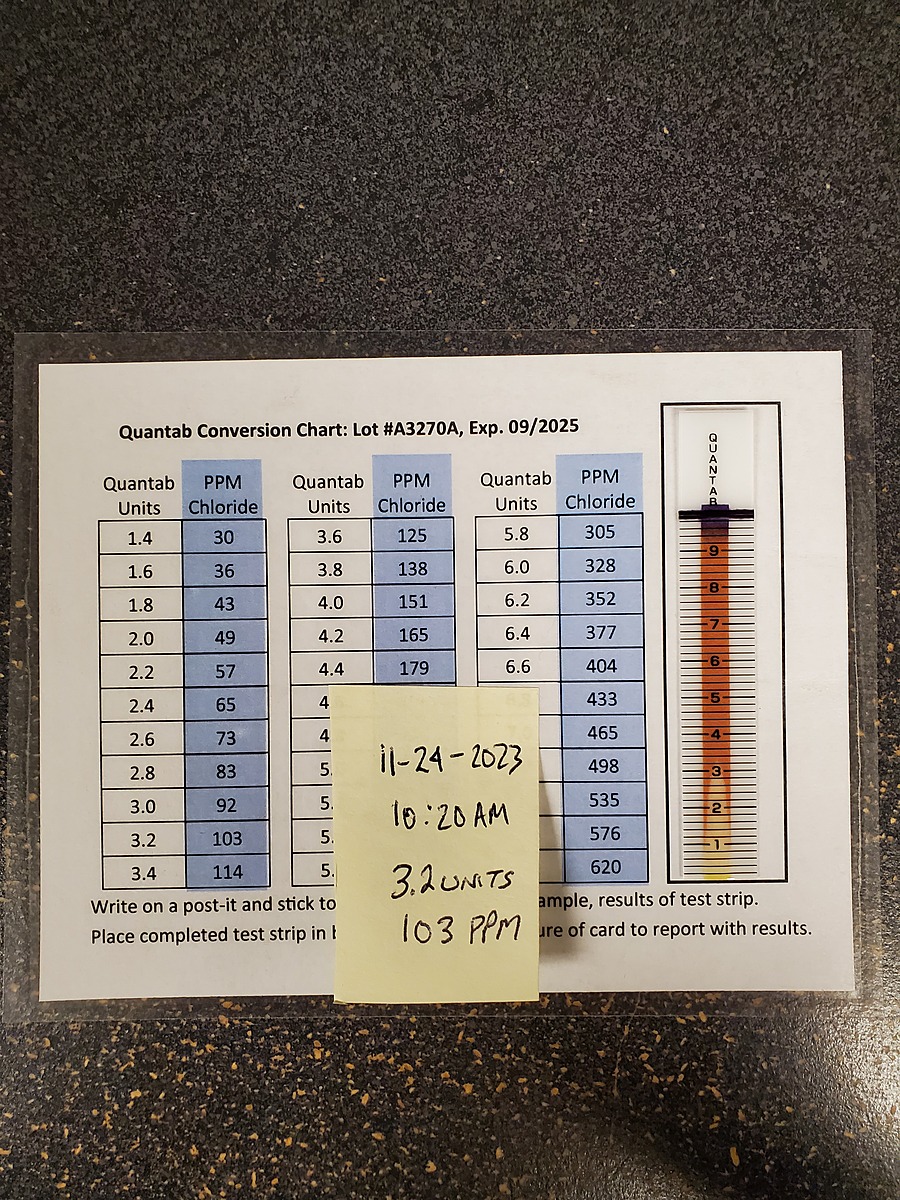 Observations at Long Run Creek Water Rangers