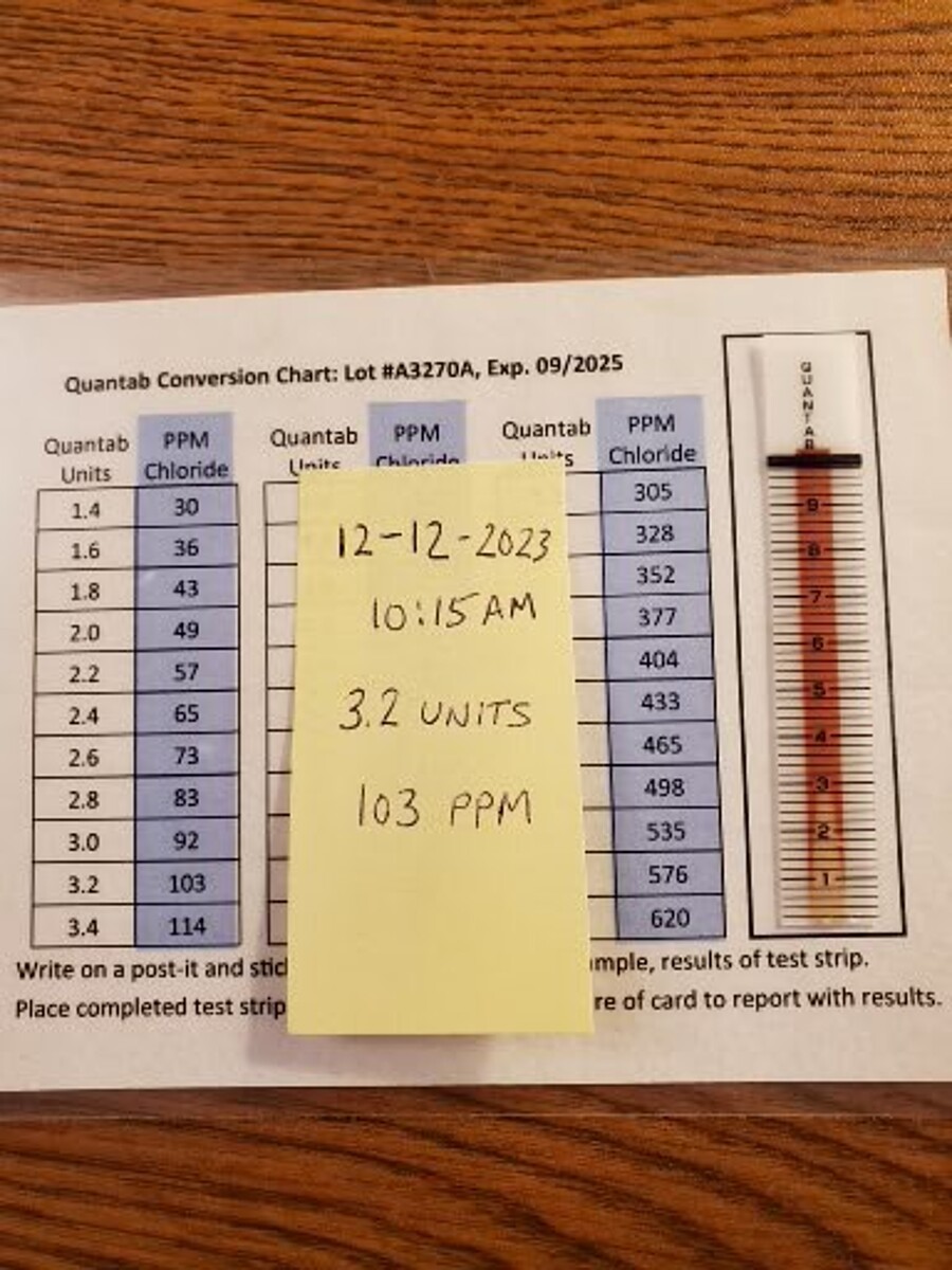Water Quality Testing Data for Long Run Creek Homer Glen, IL, Long