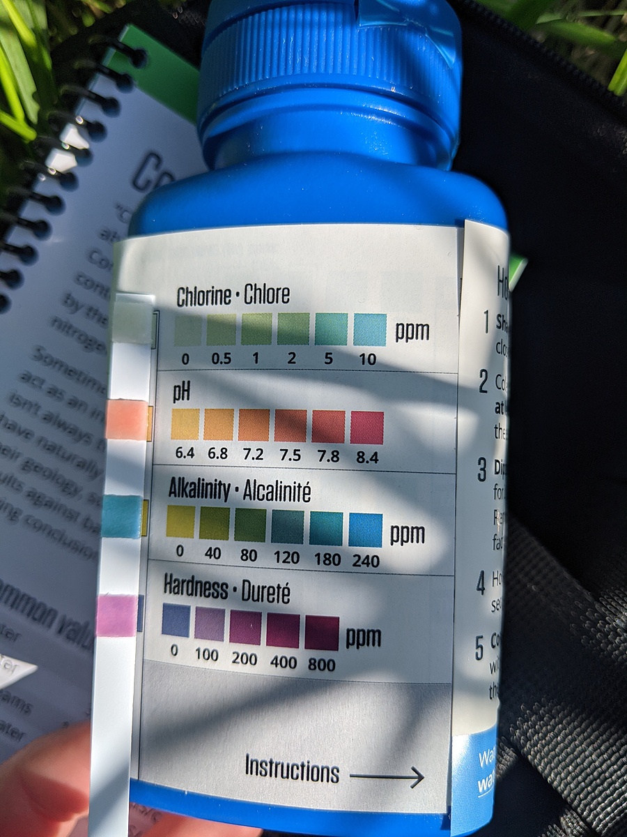 Water Quality Testing Data for Kelowna Wastewater treatment facility